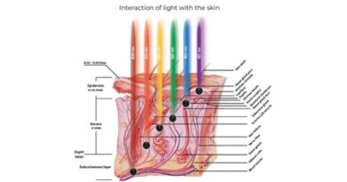 LED Photon Light Therapy: A Journey to Radiant Skin