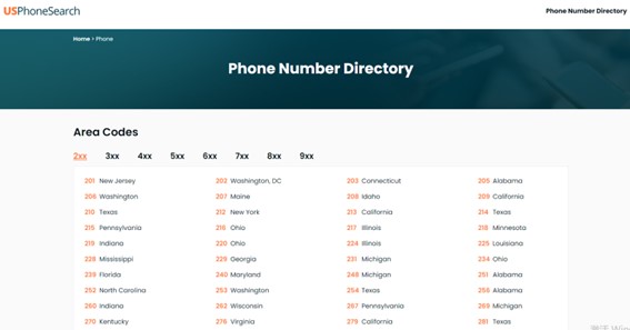 How Do You Know About Reverse Phone Lookup? 