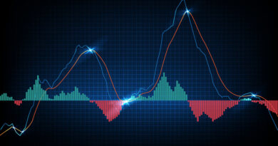 Swing Trading - Strategies for Short-Term Trading